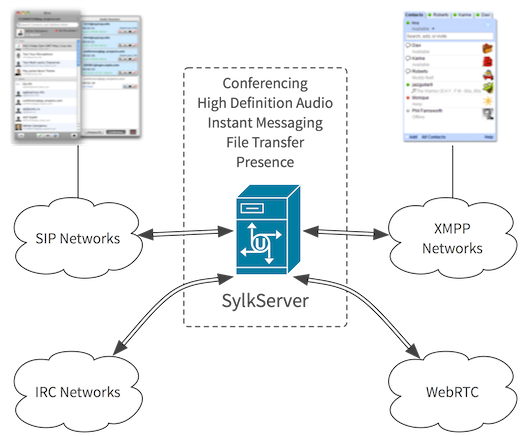 sylkserver